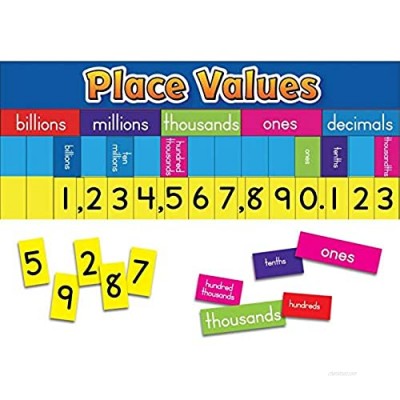 Really Good Stuff Place Value Banner with Magnetic Pieces – Students Learn to Identify Place Values and Gain Confidence Reading Numbers – Fun & Interactive Tool Helps Teach Number-Building Concepts
