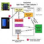 SunControl - Advanced Solar Controller/Charger/Sun Tracker/Data Gathering Grove/Header